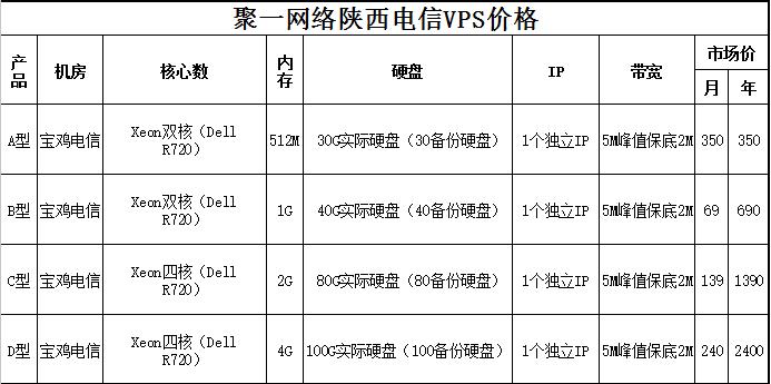 买车vps是什么费用，海外vps云主机租用多少钱一个月-图3