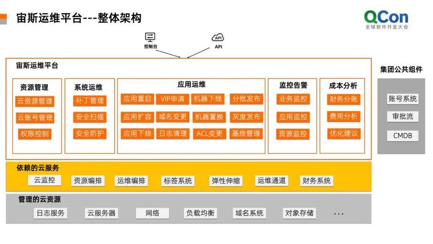 云服务器运维方案，云服务器运维需要什么技术-图1