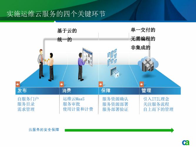 云服务器运维方案，云服务器运维需要什么技术-图3