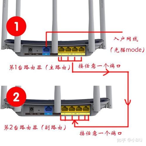 有网关电信网络路由器怎么安装（小米网关怎么安装和设置)-图1