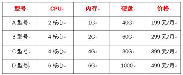 联通vps租用有哪些优点和缺点（联通服务器租用）-图2