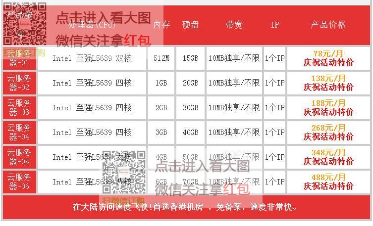 租用香港cn2的vps要考虑哪几个方面事项（租用香港cn2的vps要考虑哪几个方面事项呢）-图3