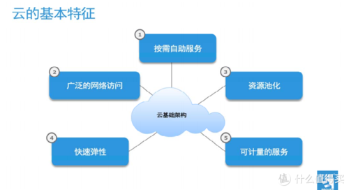 云计算的特点有哪些（云计算的特点有哪些?）-图1