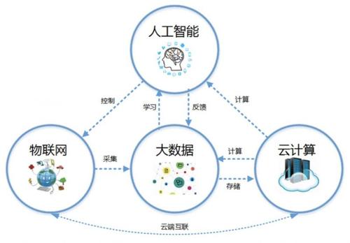 云计算的特点有哪些（云计算的特点有哪些?）-图3