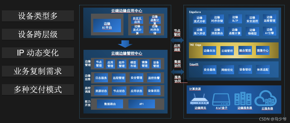 云主机如何安装php环境（笔趣阁怎么搭建)-图1