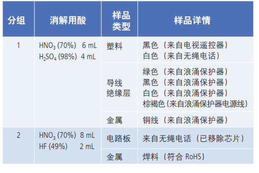 怎么看icp的数据（客户要我们公司提供物料的ICP数据，是什么意思?和ROHS有什么不同)-图2