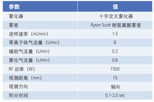 怎么看icp的数据（客户要我们公司提供物料的ICP数据，是什么意思?和ROHS有什么不同)-图3