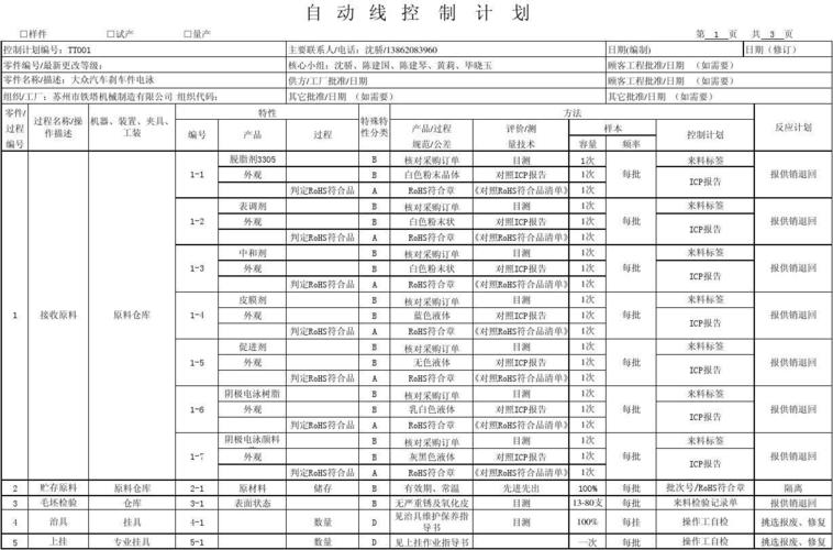 怎么看icp的数据（客户要我们公司提供物料的ICP数据，是什么意思?和ROHS有什么不同)-图1