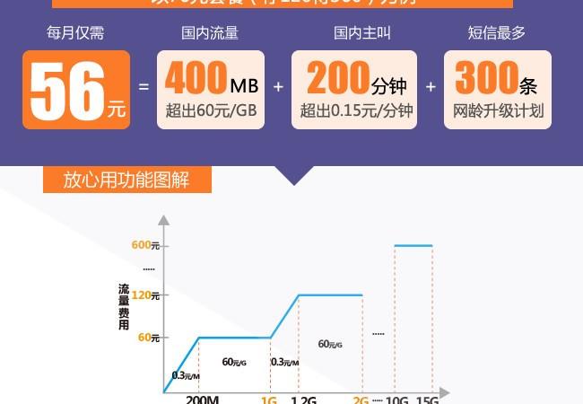 4g网络的lte路由器与lte（wifi版和联通4g区别)-图2