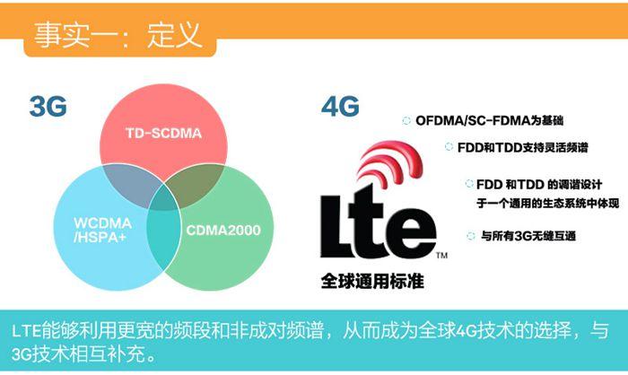 4g网络的lte路由器与lte（wifi版和联通4g区别)-图1