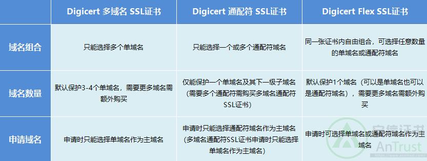 什么是安信ssl证书,安信ssl证书的优势及作用（SSL证书有什么用呢)-图2