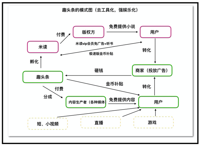 标签泛生活和随拍的区别，泛站群是什么意思-图3