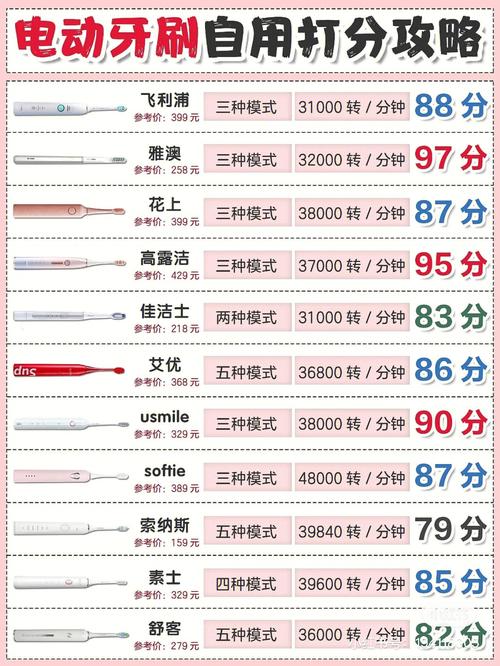 去爱丁堡留学，哪些行李需要准备，英国怎么买便宜的硬盘呢-图3