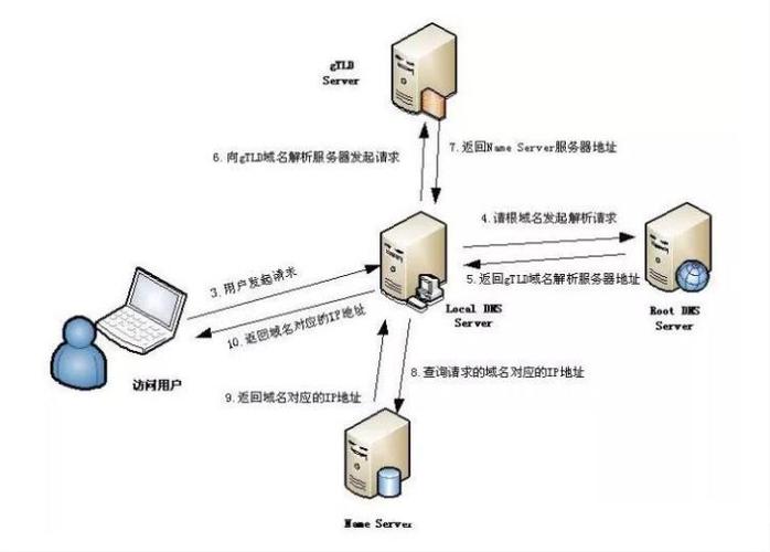 为什么要进行域名管理,域名管理的重要性（为什么要进行域名管理,域名管理的重要性和必要性）-图2