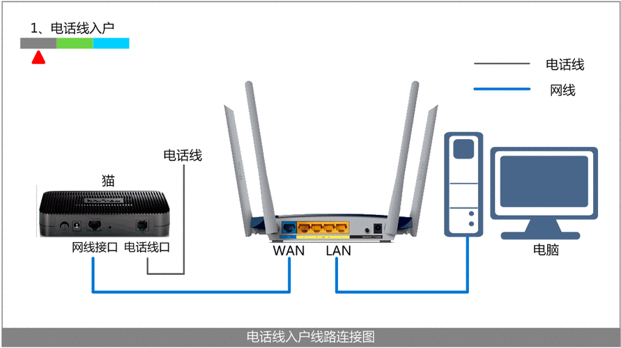 ADSL拨号怎么换成动态IP-图3