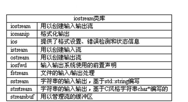 C++编程语言中stringstream类怎么用（C++ string怎么设置分隔符)-图2