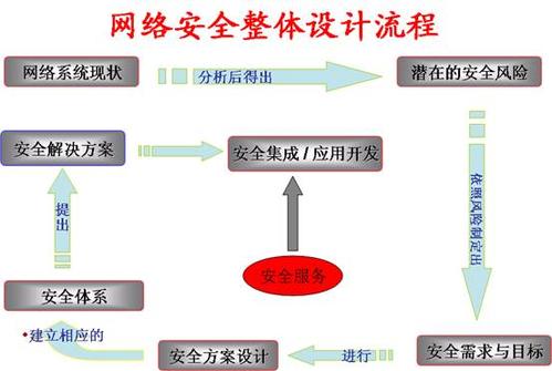 端点安全是什么,端点安全的意义与目标（端点安全是什么,端点安全的意义与目标是什么）-图1