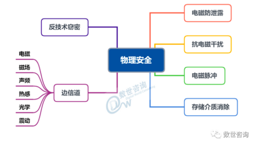 端点安全是什么,端点安全的意义与目标（端点安全是什么,端点安全的意义与目标是什么）-图2