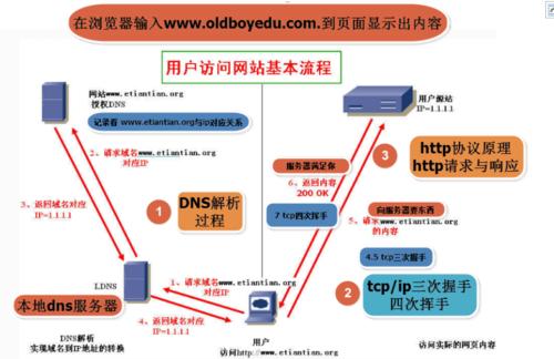 http的作用和功能，-图2