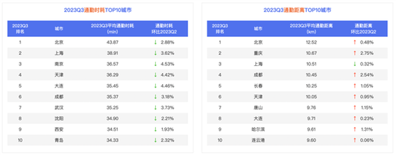 2019天津财政收入排名，天津百度快速排名-图3