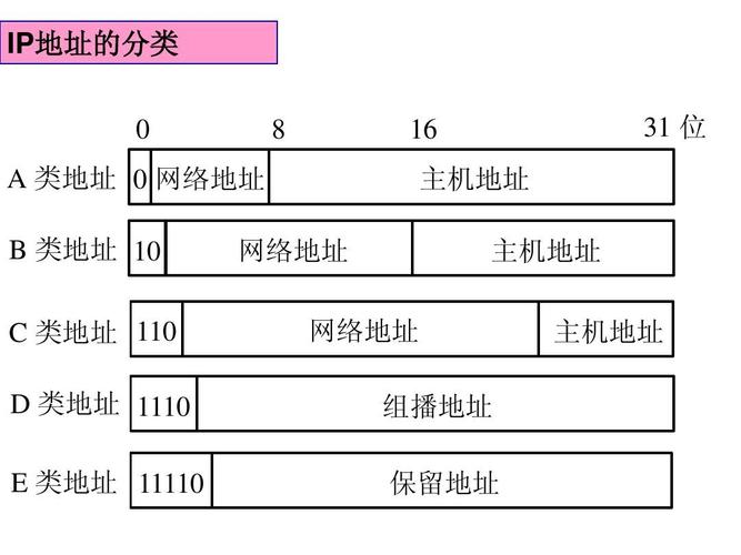 怎么区分ip地址网络号和主机号，主机号和网络号怎么区分的-图1