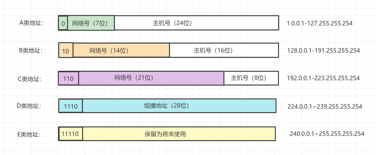 怎么区分ip地址网络号和主机号，主机号和网络号怎么区分的-图2