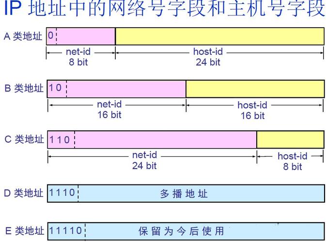 怎么区分ip地址网络号和主机号，主机号和网络号怎么区分的-图3