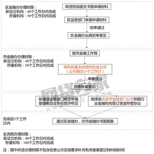 免备案主机怎么做支付（企业费减备案流程详解)-图1