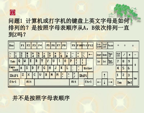 电脑上怎么打出字母rou（电脑上怎么打出字母a）-图1