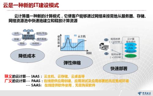 电信云主机是什么业务，-图1