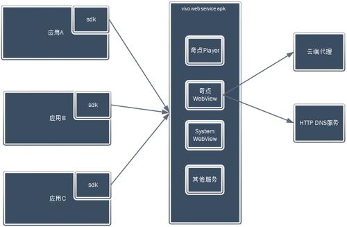 webservice有哪些框架（webservice的框架有哪些）-图2