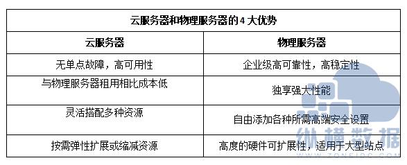 上海云服务器租用有哪些优势（上海云服务器租用有哪些优势和劣势）-图3