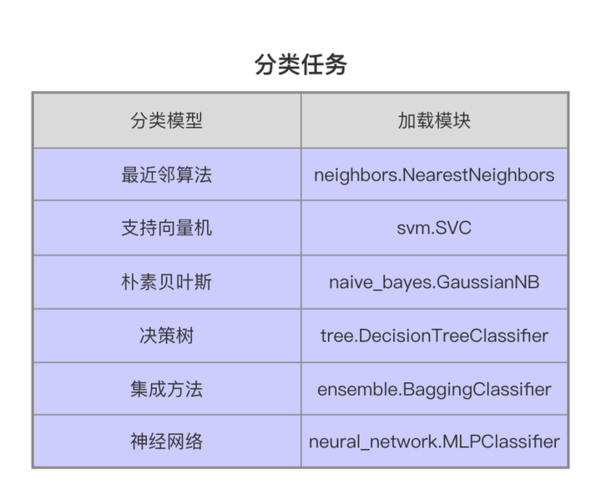 python sklearn库有哪些功能（python中sklearn是什么)-图3