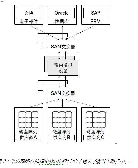 云储存是什么意思，云存储服务器的原理是什么意思-图2