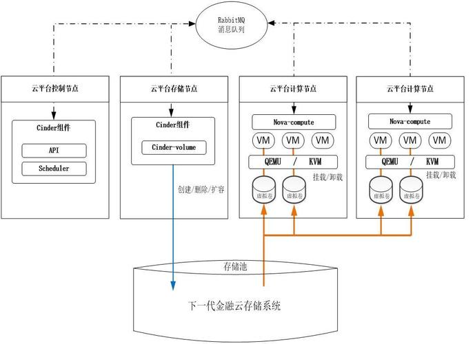 云储存是什么意思，云存储服务器的原理是什么意思-图3