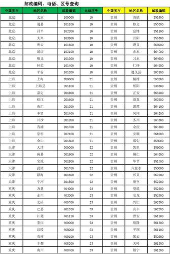 江苏昆山的区号是多少，手机打无锡座机怎么加区号-图3