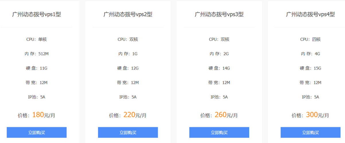 深圳vps租用价格是多少（新新是什么意思)-图1