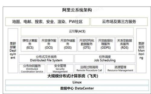 阿里云服务器怎么代理（做阿里云代理商需要什么样的资格，没有量的话能做代理)-图1