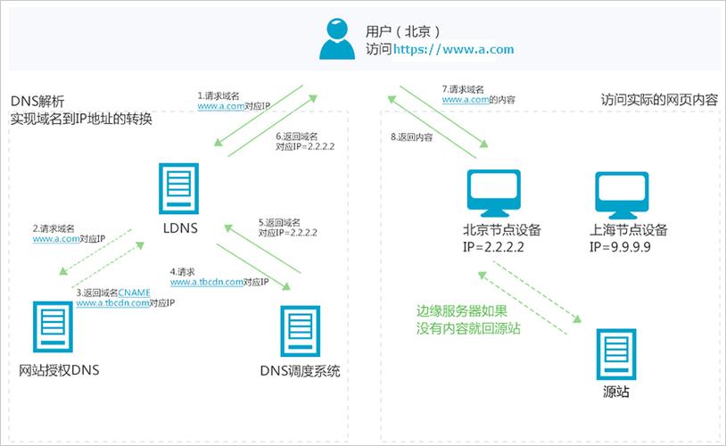 虚拟主机的cdn怎么用（虚拟主机的cdn怎么用）-图2