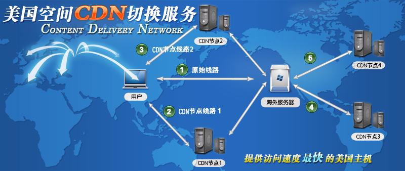 虚拟主机的cdn怎么用（虚拟主机的cdn怎么用）-图3