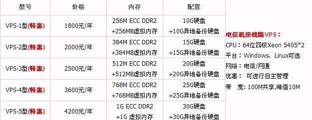 国内vps免费租用的方法是什么（国内vps免费租用的方法是什么意思）-图2