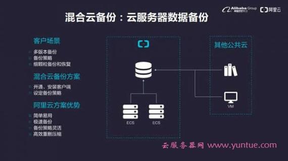 云服务器要装的软件有哪些（云服务器可以用来做什么)-图1