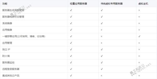 云vps服务器购买有哪些优缺点（人文网vps和云服务器区别主要是什么)-图2