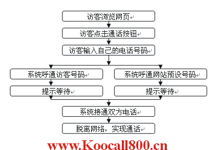 怎么免费做网站，免费手机网站怎么建立链接-图3