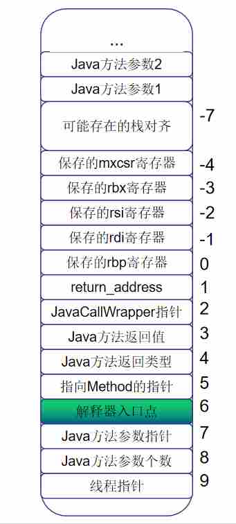 java反射及Method的Invoke方法（java反射method invoke）-图3