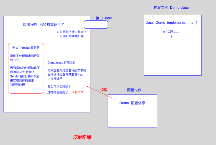 java反射及Method的Invoke方法（java反射method invoke）-图2