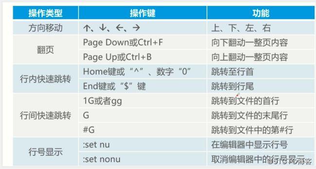 linux文本编辑器怎么打开（centos7文本编辑器命令行怎么用)-图1