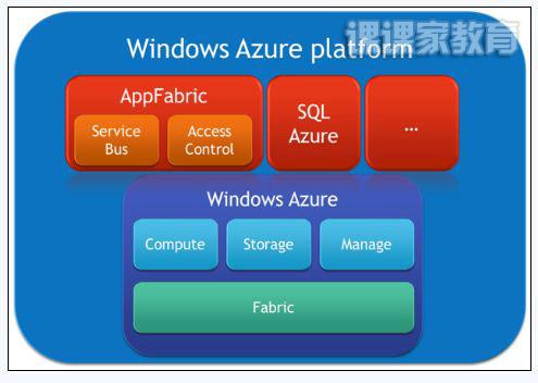 云主机windows系统有哪些优缺点（云服务器优缺点各是什么)-图1