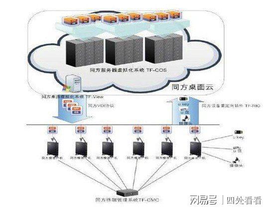 云主机windows系统有哪些优缺点（云服务器优缺点各是什么)-图2