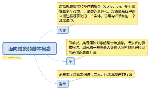 构造方法的定义，怎么使用java构造方法初始化对象-图1